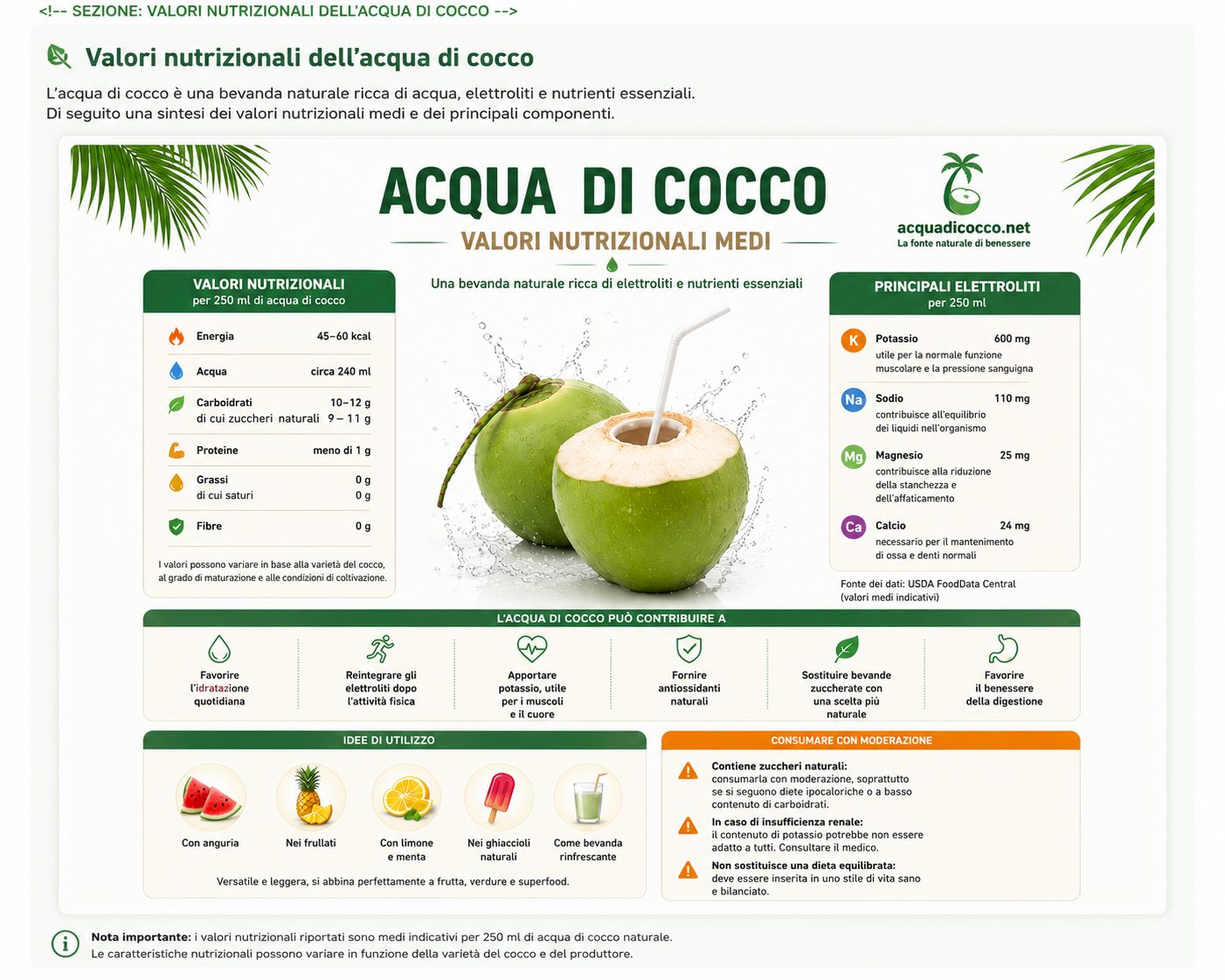 Infografica sui valori nutrizionali dell'acqua di cocco: calorie, carboidrati, potassio, sodio, magnesio, calcio ed elettroliti